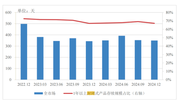 安全股票配資 分紅型、長(zhǎng)期限、多資產(chǎn)配置…低利率浪潮下，銀行理財(cái)如此破局